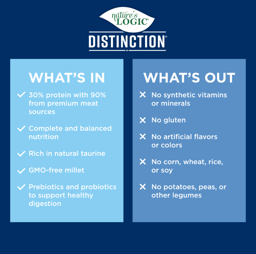 Nature's Logic Distinction Sardine