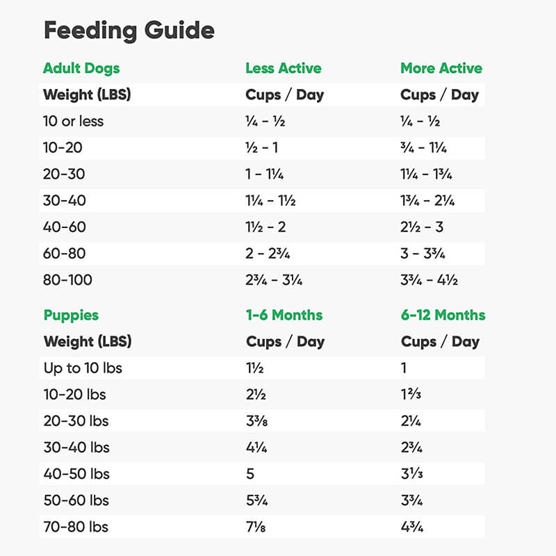 Open Farm Grass-Fed Beef & Ancient Grains