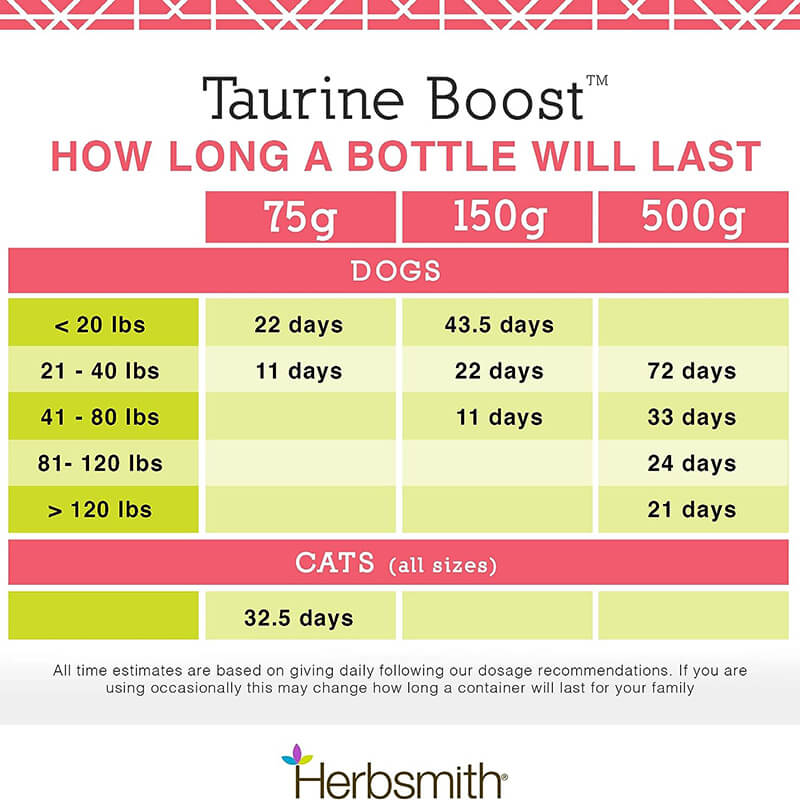 Herbsmith Taurine Boost Powder for Dogs and Cats