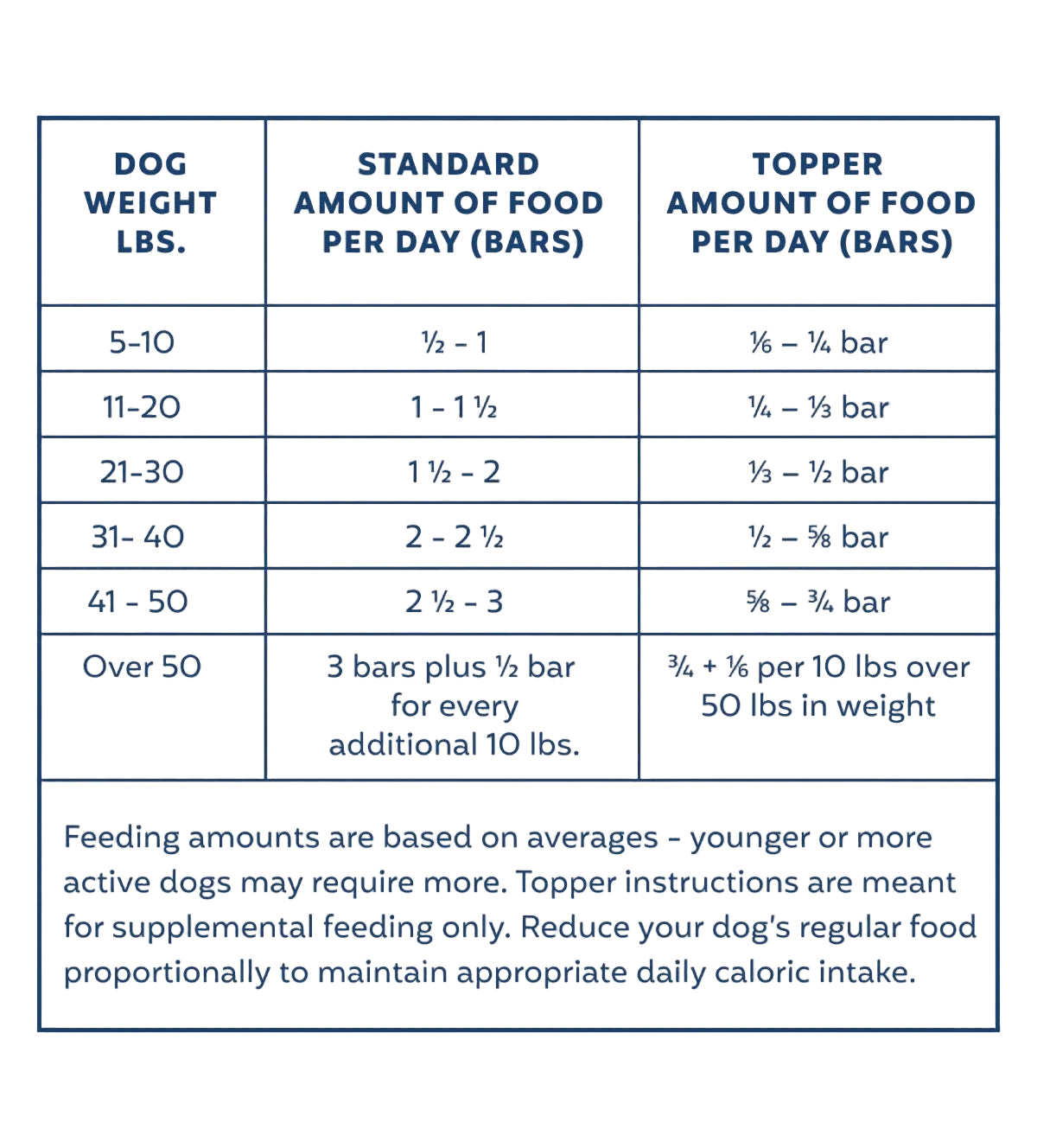 My Perfect Pet Gently Cooked Turkey Recipe – Reduced Carbohydrates, 4 lbs