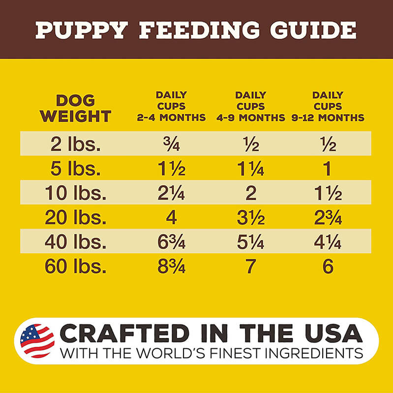 Primal Raw Pronto Puppy Recipe