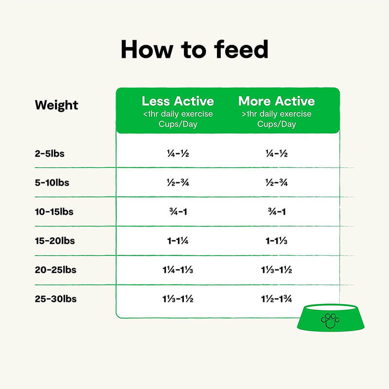 Open Farm Small Breed Formula with Ancient Grains