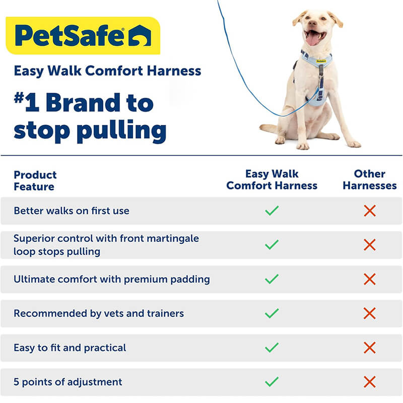 Petsafe Easy Comfort No-Pull Harness