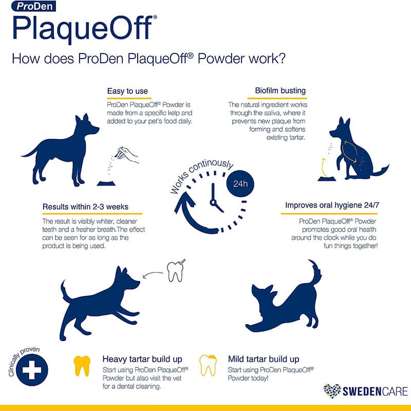 PlaqueOff Powder for Dogs