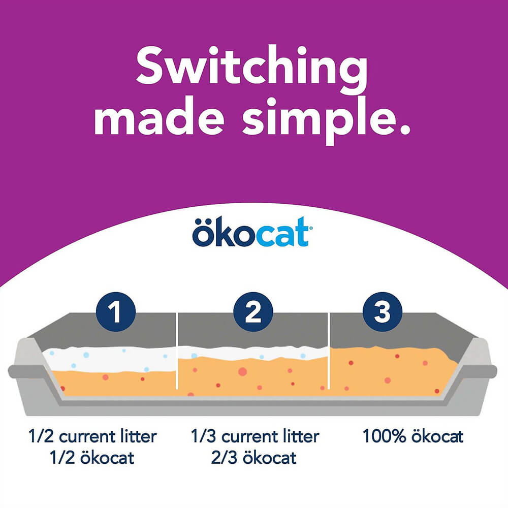 Okocat Less Mess Low-Tracking Mini Pellets Litter