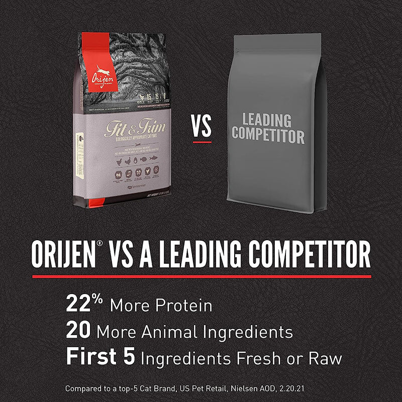 Orijen Cat Fit & Trim