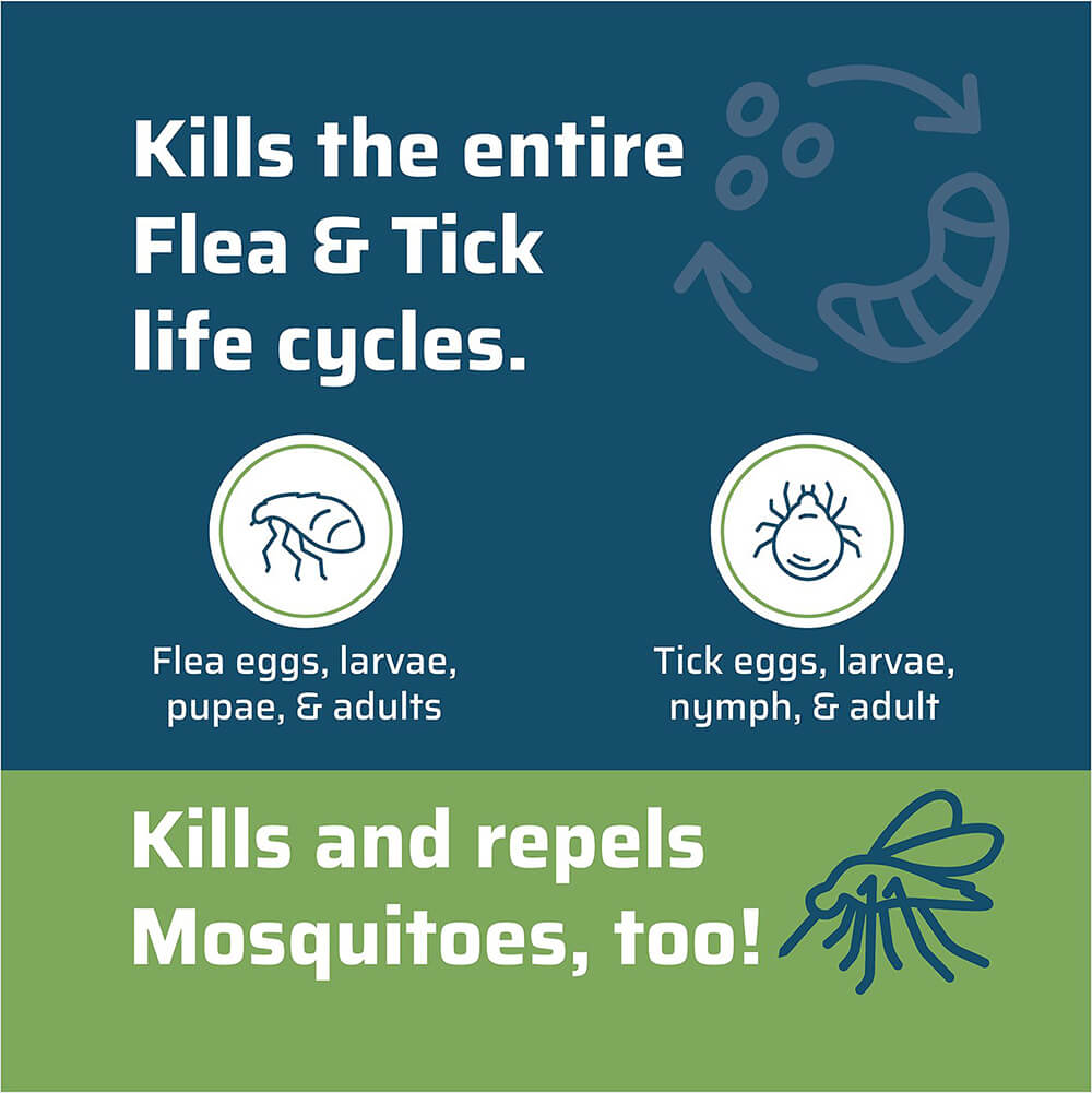 Wondercide Flea, Tick & Mosquito Spray for Pets + Home, Peppermint
