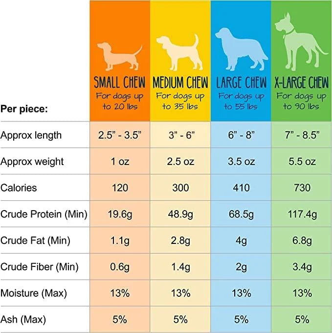 Yeti Himalayan Chews Bulk