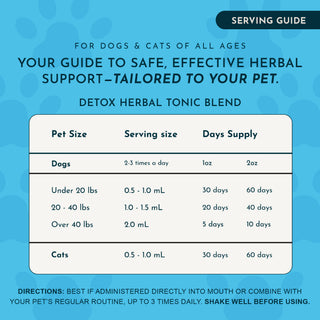 Animal Essentials Detox Blend Liver Support for Dogs & Cats