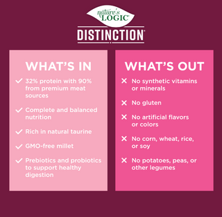 Nature's Logic Distinction Pork