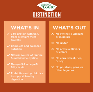 Nature's Logic Distinction Grain-Free Fowl