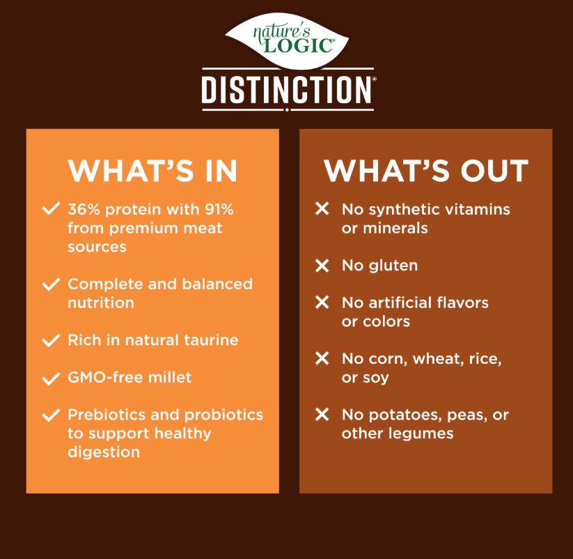 Nature's Logic Distinction Chicken