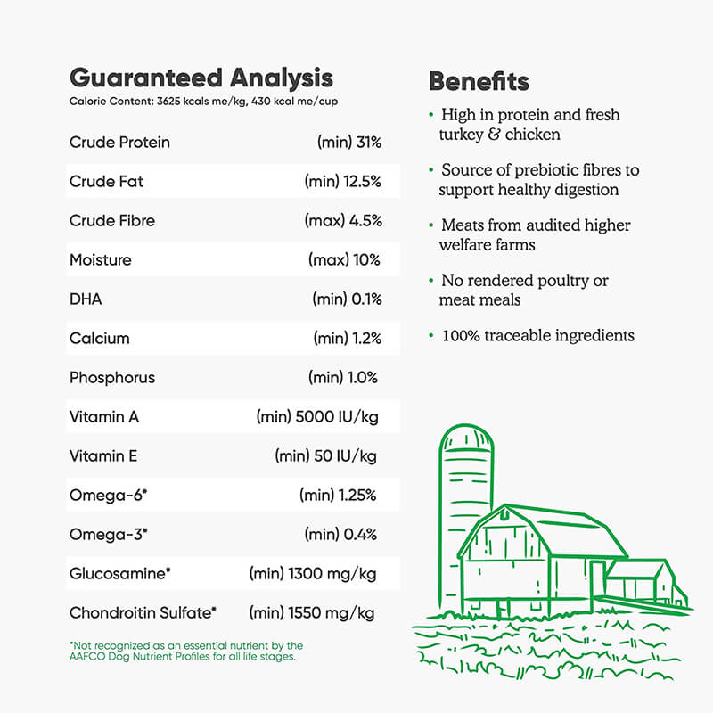 Open Farm Grain-Free Homestead Turkey & Chicken