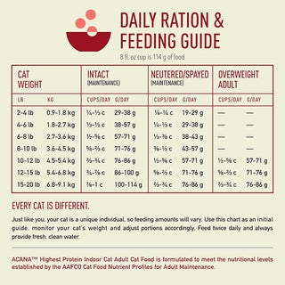 Acana Cat Indoor Highest Protein