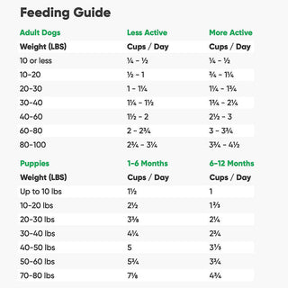 Open Farm Grain-Free Homestead Turkey & Chicken