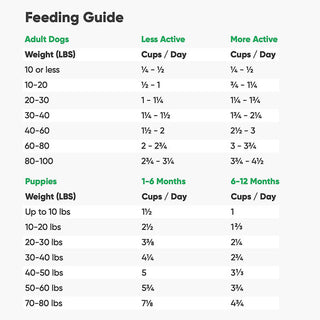Open Farm Grass-Fed Beef & Ancient Grains