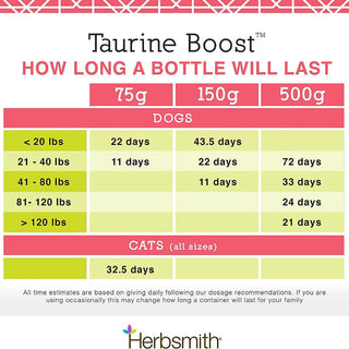 Herbsmith Taurine Boost Powder for Dogs and Cats