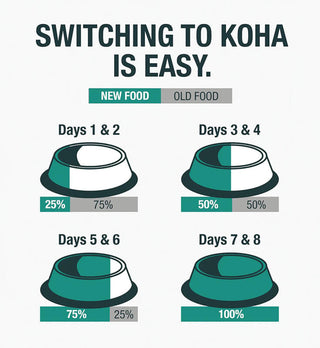 Koha Pure Shreds Beef