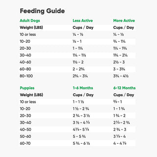 Open Farm Puppy Recipe with Ancient Grains