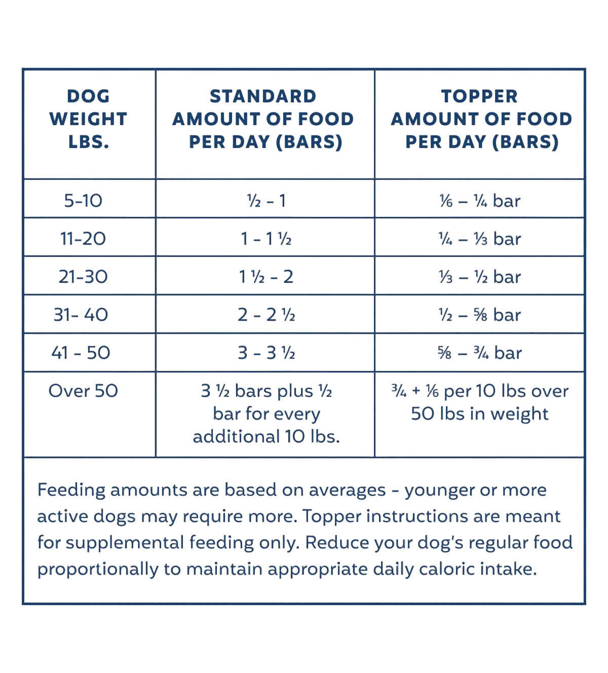 My Perfect Pet Gently Cooked Chicken Recipe – Reduced Carbohydrates, 4 lbs