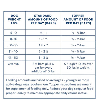 My Perfect Pet Gently Cooked Chicken Recipe – Reduced Carbohydrates, 4 lbs