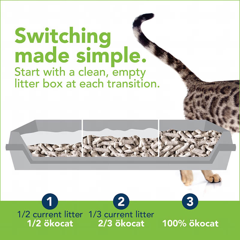 Okocat Less Dust-Free Non-Clumping Paper Pellet Litter
