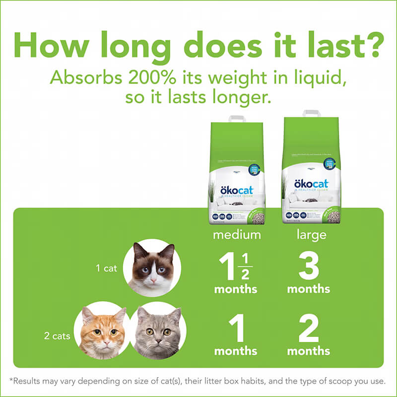Okocat Less Dust-Free Non-Clumping Paper Pellet Litter
