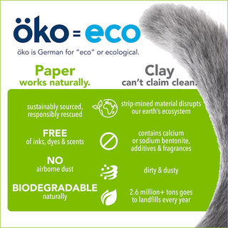 Okocat Less Dust-Free Non-Clumping Paper Pellet Litter