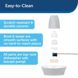 PetSafe Creekside Ceramic Fountain