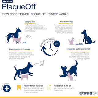 PlaqueOff Powder For Cats