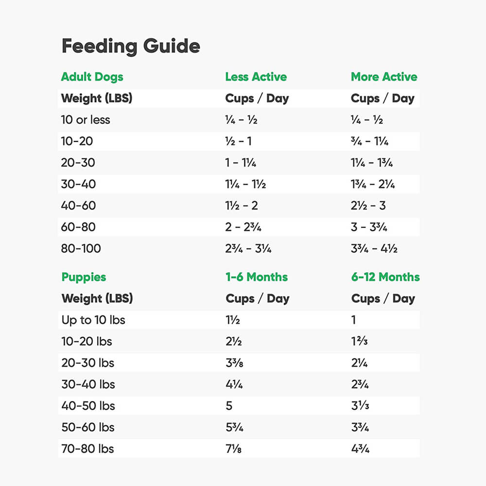 Open Farm Grain-Free Catch-of the-Season Whitefish