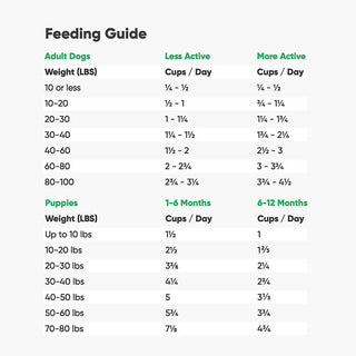 Open Farm Grain-Free Catch-of the-Season Whitefish