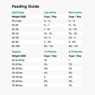 Open Farm Grain-Free Farmer's Table Pork Grain-Free