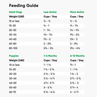 Open Farm Catch-of-the-Season Whitefish & Ancient Grains