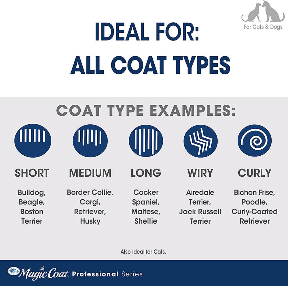 Magic Coat Gentle Grooming Glove
