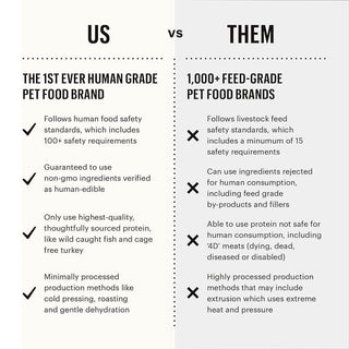 The Honest Kitchen Surf & Turf Meaty Littles Chicken and Salmon