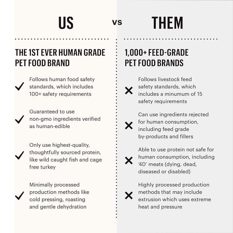 The Honest Kitchen Surf & Turf Meaty Littles Chicken and Salmon
