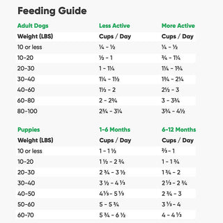 Open Farm Farmer's Table Pork & Ancient Grains