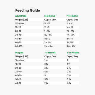 Open Farm Grain-Free New Zealand Venison