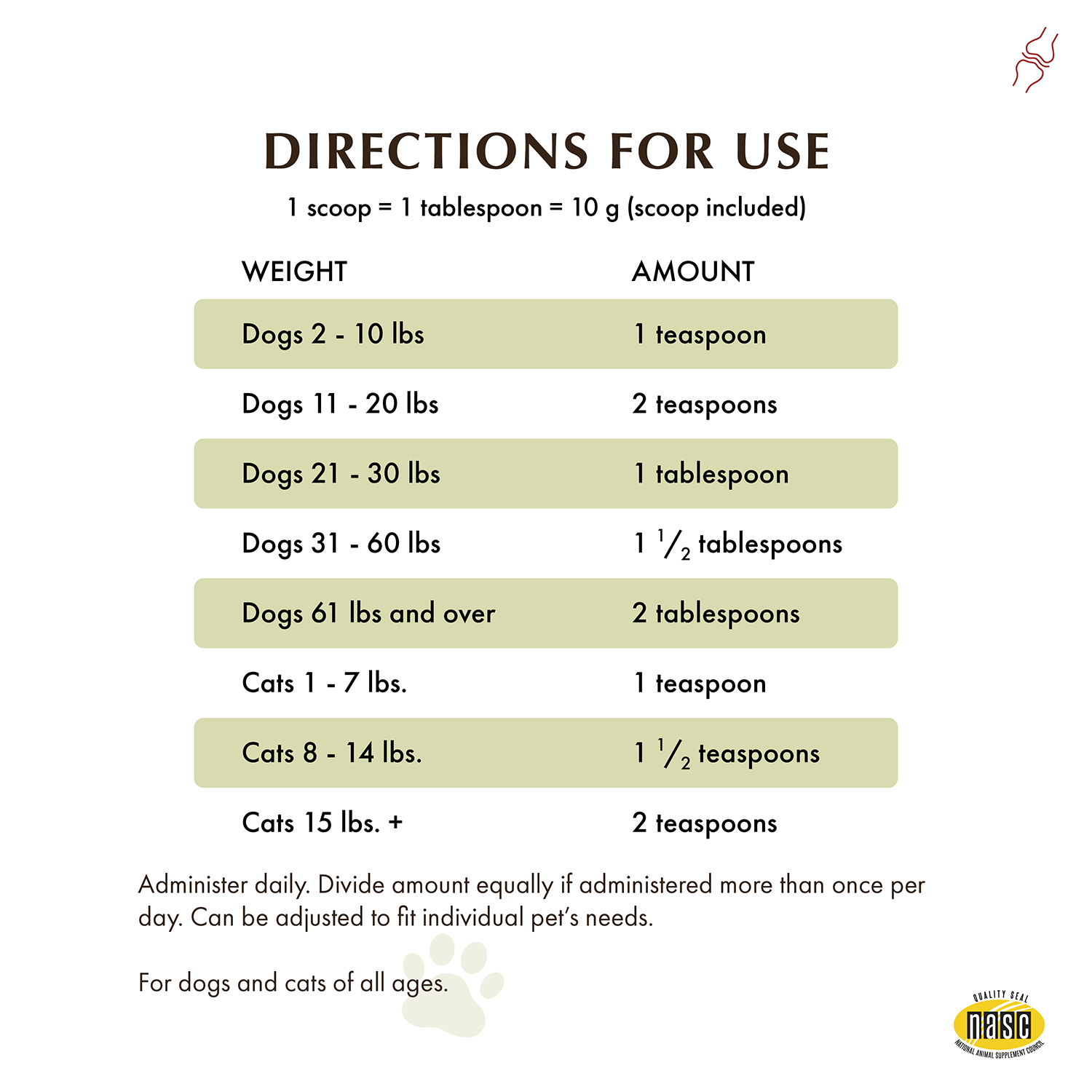 Wholistic Pet Organics Joint Mobility GLM