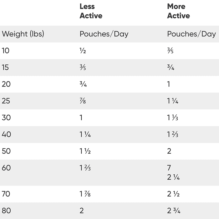 Open Farm Gently Cooked Chicken