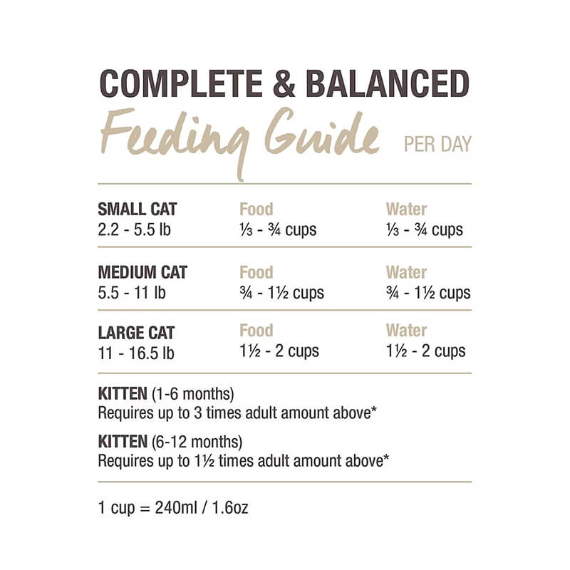 Feline Natural New Zealand Cage-Free Chicken & Lamb Feast