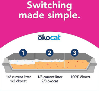 Okocat Super Soft Clumping Natural Wood Litter