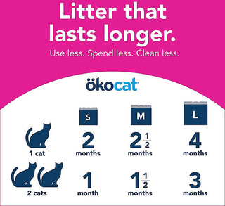 Okocat Super Soft Clumping Natural Wood Litter