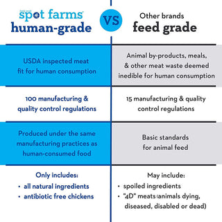 Spot Farms Chicken Strips